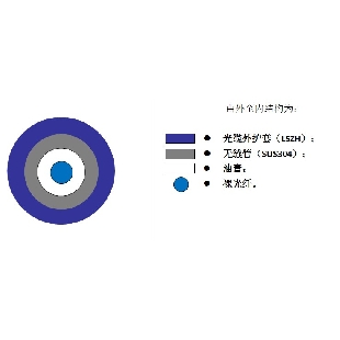 無(wú)縫管鎧裝溫度感測(cè)光纜